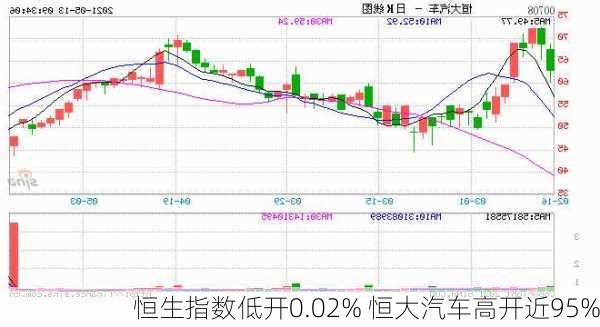 恒生指数低开0.02% 恒大汽车高开近95%