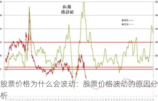 股票价格为什么会波动：股票价格波动的原因分析