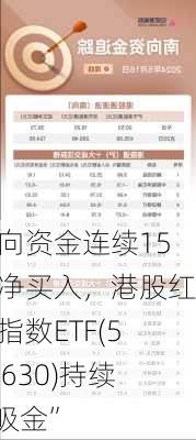 南向资金连续15周净买入，港股红利指数ETF(513630)持续“吸金”