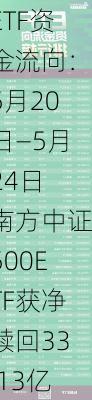 ETF资金流向：5月20日—5月24日 南方中证500ETF获净赎回33.13亿元 南方中证1000ETF获净赎回14.04亿元(附图)