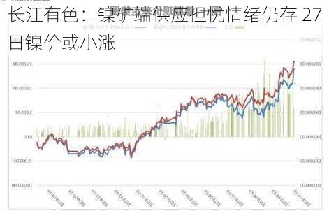 长江有色：镍矿端供应担忧情绪仍存 27日镍价或小涨