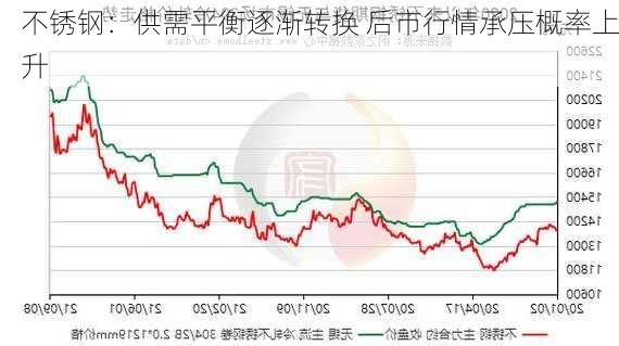 不锈钢：供需平衡逐渐转换 后市行情承压概率上升