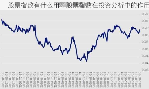 股票指数有什么用：股票指数在投资分析中的作用