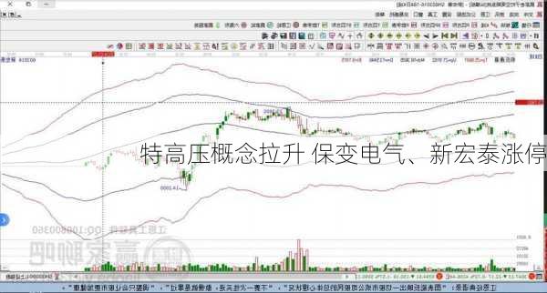 特高压概念拉升 保变电气、新宏泰涨停