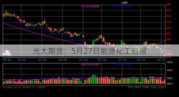 光大期货：5月27日能源化工日报