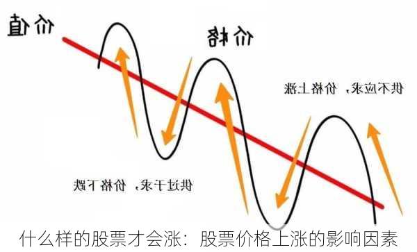 什么样的股票才会涨：股票价格上涨的影响因素