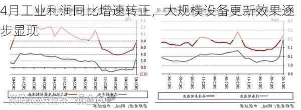 4月工业利润同比增速转正，大规模设备更新效果逐步显现