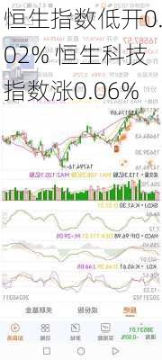 恒生指数低开0.02% 恒生科技指数涨0.06%