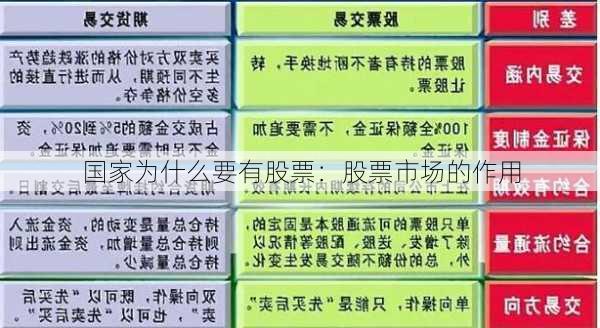 国家为什么要有股票：股票市场的作用