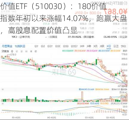 价值ETF（510030）：180价值指数年初以来涨幅14.07%，跑赢大盘，高股息配置价值凸显