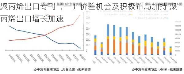 聚丙烯出口专刊（一）价差机会及积极布局加持 聚丙烯出口增长加速