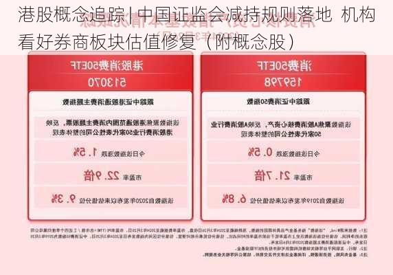 港股概念追踪 | 中国证监会减持规则落地  机构看好券商板块估值修复（附概念股）