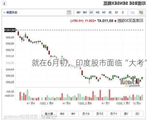 就在6月初，印度股市面临“大考”