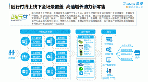 布局外卡受理场景，随行付渠道下沉优势凸显