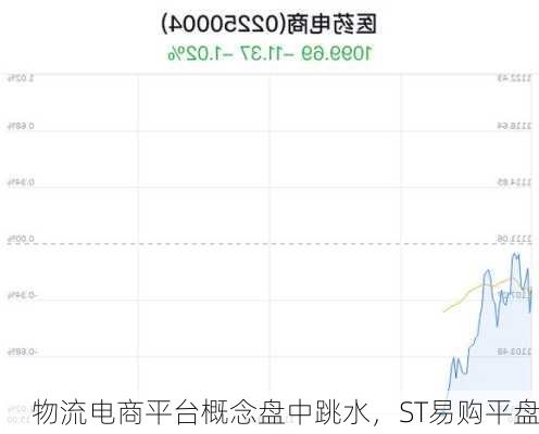 物流电商平台概念盘中跳水，ST易购平盘