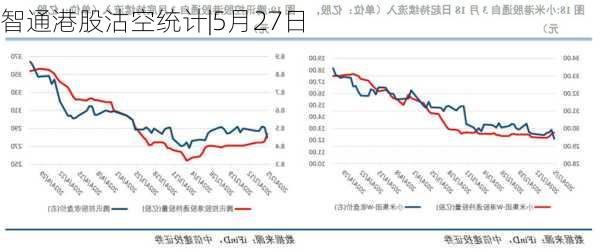 智通港股沽空统计|5月27日