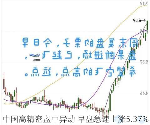 中国高精密盘中异动 早盘急速上涨5.37%