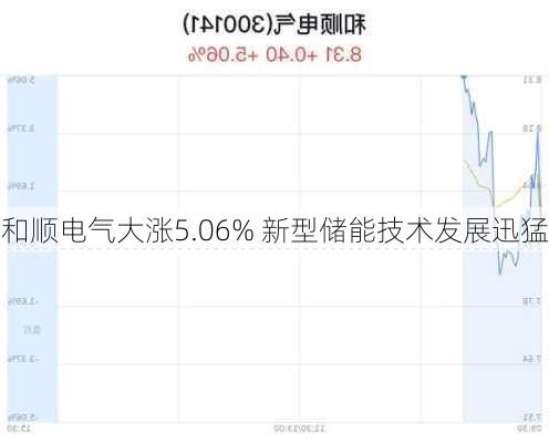 和顺电气大涨5.06% 新型储能技术发展迅猛