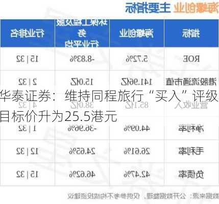 华泰证券：维持同程旅行“买入”评级 目标价升为25.5港元