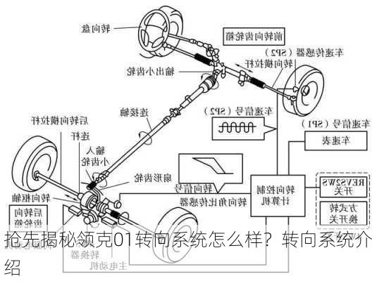 抢先揭秘领克01转向系统怎么样？转向系统介绍