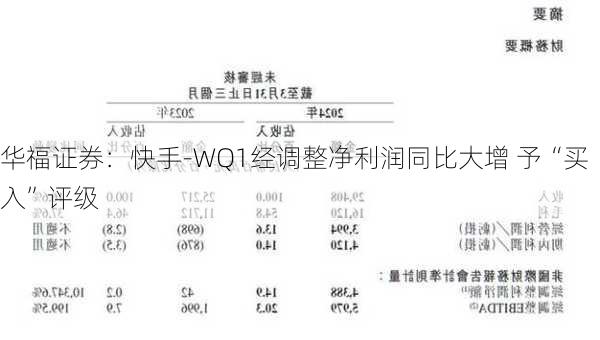 华福证券：快手-WQ1经调整净利润同比大增 予“买入”评级