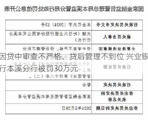 因贷中审查不严格、贷后管理不到位 兴业银行本溪分行被罚30万元