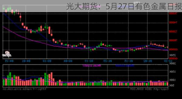 光大期货：5月27日有色金属日报