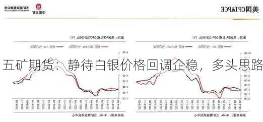 五矿期货：静待白银价格回调企稳，多头思路