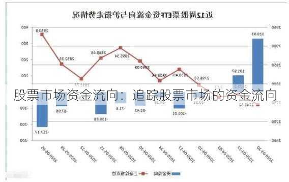 股票市场资金流向：追踪股票市场的资金流向