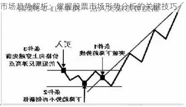 市场趋势解析：掌握股票市场形势分析的关键技巧