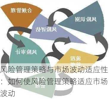 风险管理策略与市场波动适应性：如何使风险管理策略适应市场波动