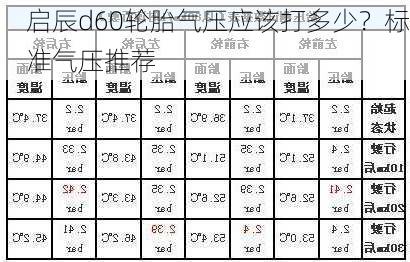 启辰d60轮胎气压应该打多少？标准气压推荐