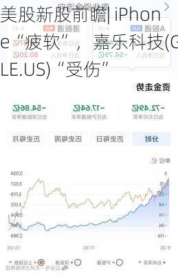 美股新股前瞻| iPhone“疲软”，嘉乐科技(GALE.US)“受伤”