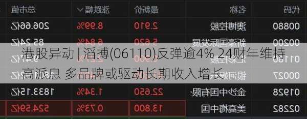 港股异动 | 滔搏(06110)反弹逾4% 24财年维持高派息 多品牌或驱动长期收入增长