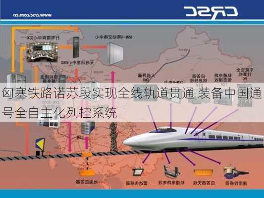 匈塞铁路诺苏段实现全线轨道贯通 装备中国通号全自主化列控系统