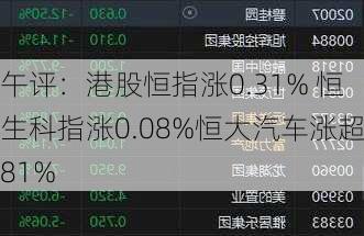 午评：港股恒指涨0.31% 恒生科指涨0.08%恒大汽车涨超81%