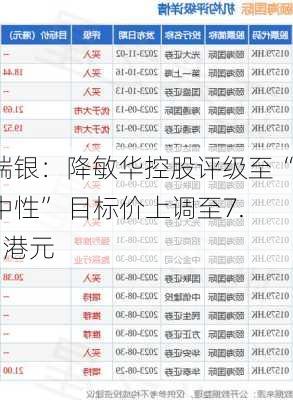 瑞银：降敏华控股评级至“中性” 目标价上调至7.1港元