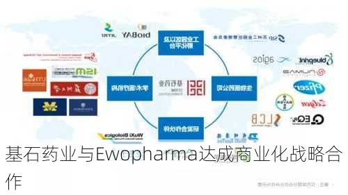 基石药业与Ewopharma达成商业化战略合作