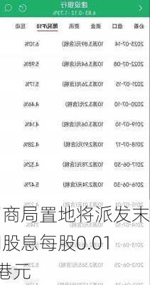 招商局置地将派发末期股息每股0.012港元