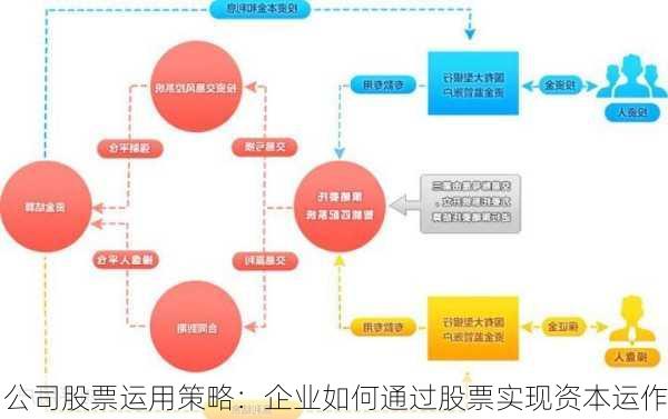 公司股票运用策略：企业如何通过股票实现资本运作