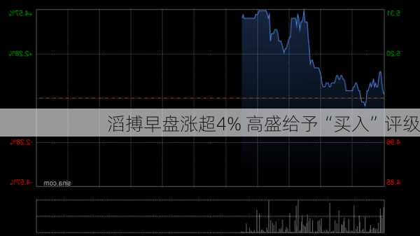 滔搏早盘涨超4% 高盛给予“买入”评级