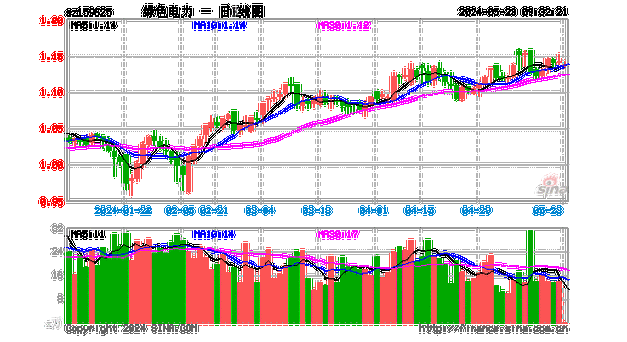 电力体制改革加速！绿色电力ETF(159625)盘中走强涨超1%