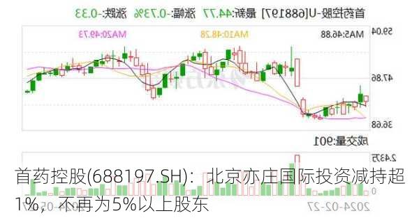 首药控股(688197.SH)：北京亦庄国际投资减持超1%，不再为5%以上股东