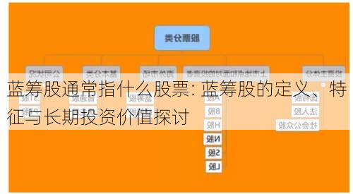 蓝筹股通常指什么股票: 蓝筹股的定义、特征与长期投资价值探讨