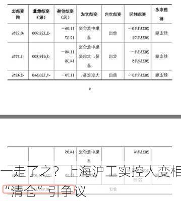 一走了之？上海沪工实控人变相“清仓”引争议