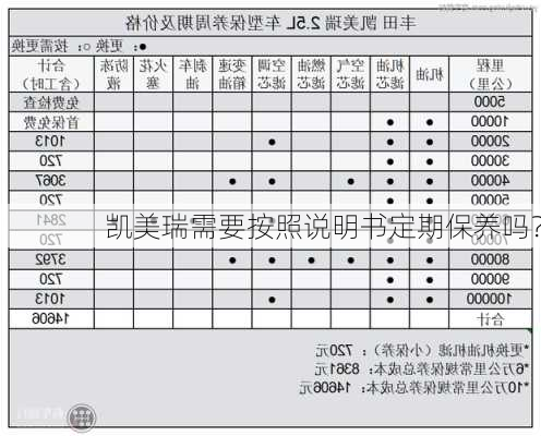 凯美瑞需要按照说明书定期保养吗？