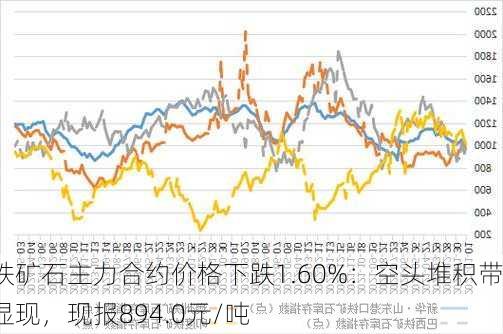 铁矿石主力合约价格下跌1.60%：空头堆积带显现，现报894.0元/吨