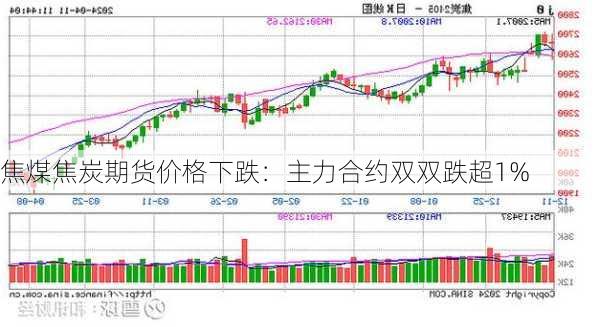 焦煤焦炭期货价格下跌：主力合约双双跌超1%