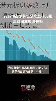 港元拆息多数上升 隔夜拆息两连升创逾三周新高