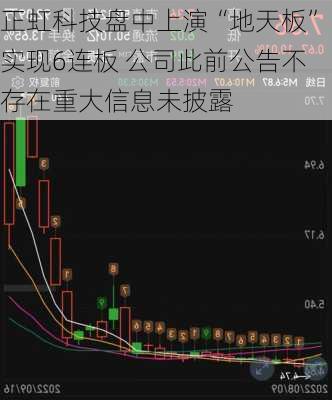 正虹科技盘中上演“地天板”实现6连板 公司此前公告不存在重大信息未披露